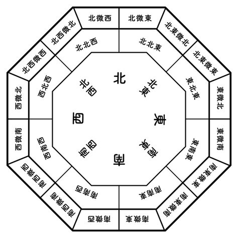 中和東帝士風水